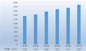 內(nèi)蒙古應(yīng)急儲備投資分析 2023-2027年內(nèi)蒙古應(yīng)急儲備行業(yè)供給規(guī)模預(yù)測