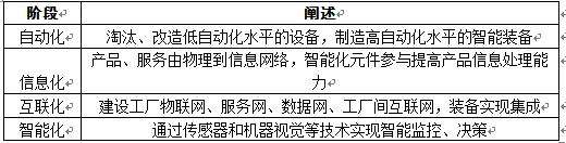 鋼鐵智能制造行業(yè)深度調(diào)研與投資趨勢預測