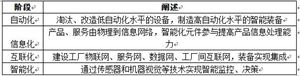 鋼鐵智能制造行業(yè)深度調(diào)研與投資趨勢預(yù)測
