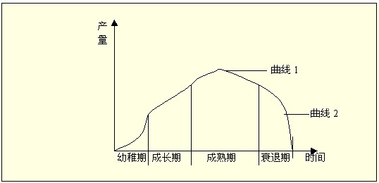 500 500