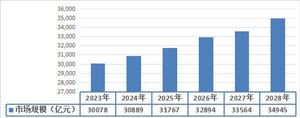 中國煤化工技術(shù)經(jīng)過多年的努力 實(shí)現(xiàn)了從基礎(chǔ)研究到工業(yè)示范的超常規(guī)發(fā)展