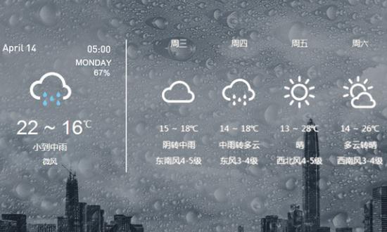 氣象信息化行業(yè)市場調(diào)研分析及發(fā)展趨勢預測