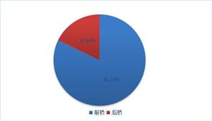 2023年汽車車橋行業(yè)市場結(jié)構(gòu)以及行業(yè)投資建議