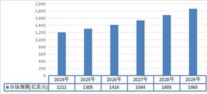 2024年全球凈水器行業(yè)發(fā)展成功經(jīng)驗(yàn)借鑒