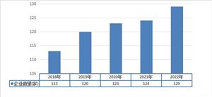 2023年雙青豆企業(yè)與品牌數(shù)量以及市場發(fā)展前景
