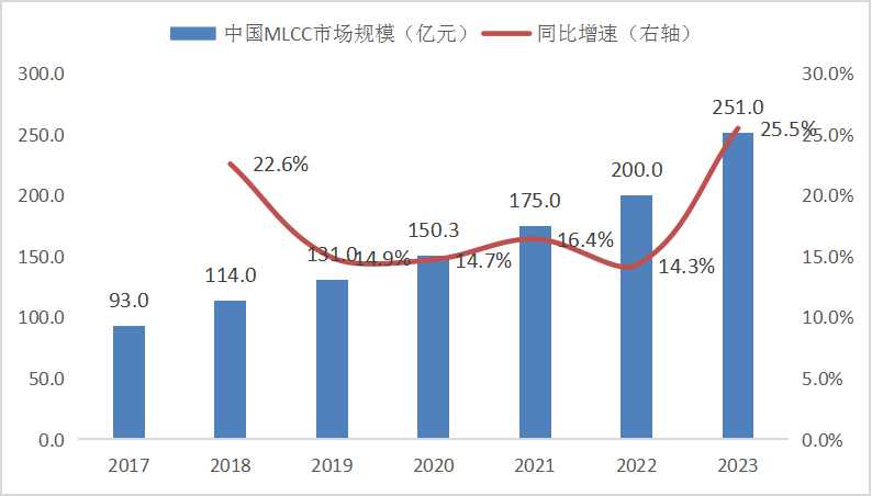 FPGA芯片下游應用廣泛，人工智能或成為重要驅(qū)動因素