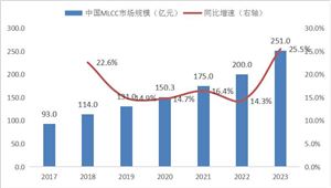 FPGA芯片下游應(yīng)用廣泛，人工智能或成為重要驅(qū)動(dòng)因素