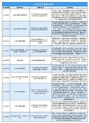 江蘇光伏行業(yè)最新政策文件匯總分析 圖文一覽