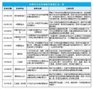 中國汽車后市場行業(yè)最新政策文件匯總分析 圖文一覽