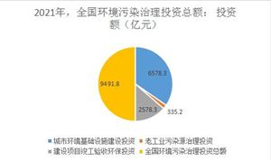 全面推進(jìn)美麗中國建設(shè)意見印發(fā) 2024環(huán)保產(chǎn)業(yè)未來發(fā)展趨勢如何