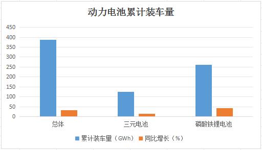 2024汽車動(dòng)力電池行業(yè)深度調(diào)研：動(dòng)力電池需求量持續(xù)增加