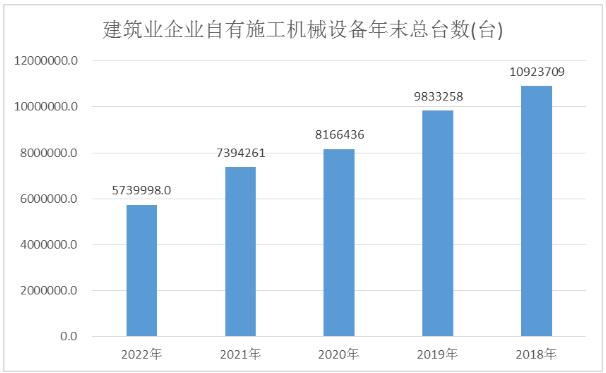 建筑工程質(zhì)量檢測(cè)設(shè)備市場現(xiàn)狀及前景分析2024