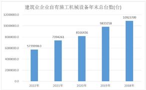 建筑工程質(zhì)量檢測(cè)設(shè)備市場(chǎng)現(xiàn)狀及前景分析2024