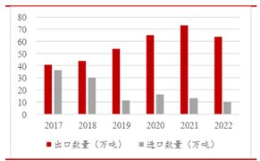 2024年食鹽行業(yè)市場現(xiàn)狀及發(fā)展趨勢