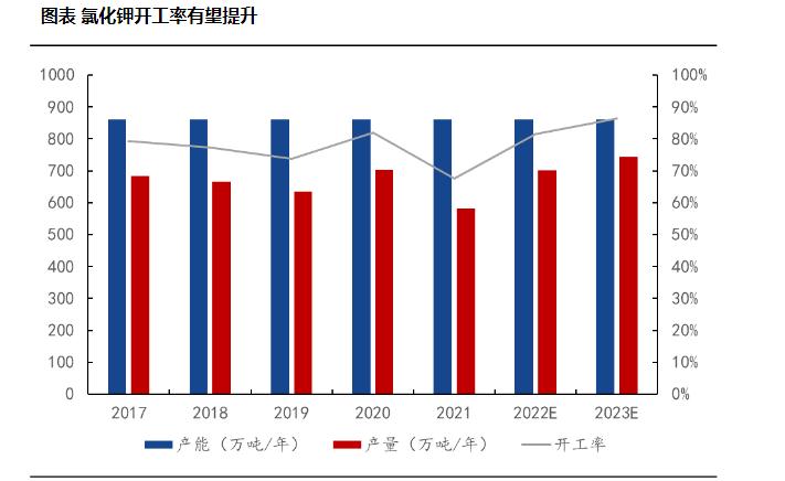 2024年中國(guó)鉀肥行業(yè)市場(chǎng)現(xiàn)狀及競(jìng)爭(zhēng)格局分析