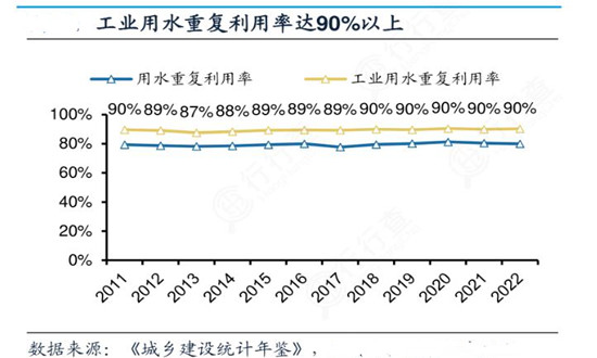 工業(yè)用水行業(yè)深度調(diào)研分析報(bào)告2024