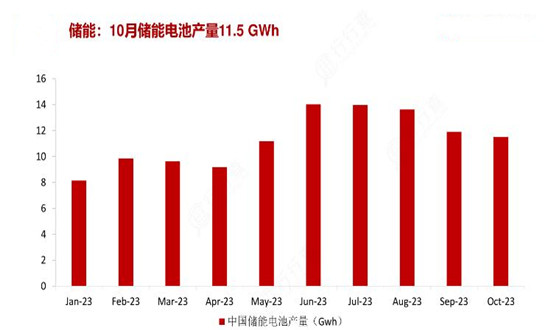 儲(chǔ)能電池行業(yè)市場(chǎng)機(jī)遇深度調(diào)研分析2024