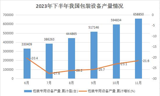 中國日化包裝市場深度全景調(diào)研及投資前景分析