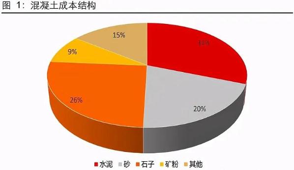 砂石行業(yè)發(fā)展現(xiàn)狀及機遇深度調(diào)研分析2024