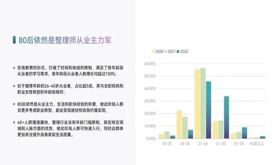 收納整理行業(yè)發(fā)展趨勢及機遇深度調(diào)研分析2024