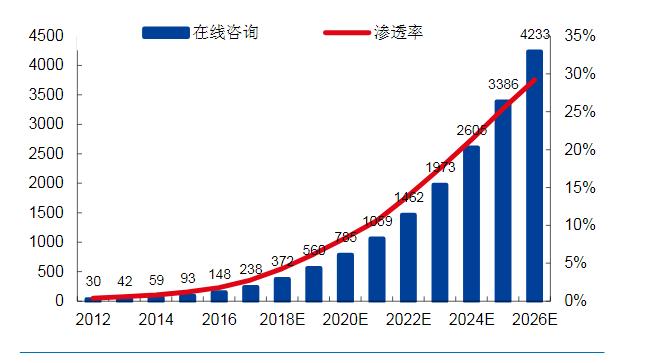 2024年中國在線醫(yī)療咨詢產(chǎn)業(yè)鏈結(jié)構(gòu)分析及行業(yè)競(jìng)爭(zhēng)格局