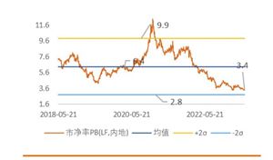 2024年生物科技行業(yè)市場現(xiàn)狀及行業(yè)發(fā)展趨勢