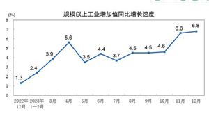 我國(guó)制造業(yè)總體規(guī)模連續(xù)14年保持全球第一 2024制造業(yè)發(fā)展現(xiàn)狀及未來(lái)發(fā)展方向分析