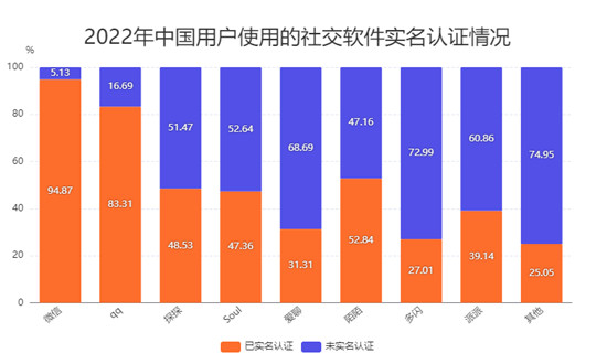 中國社交媒體用戶已超10億 社交軟件行業(yè)市場機(jī)遇深度調(diào)研2024