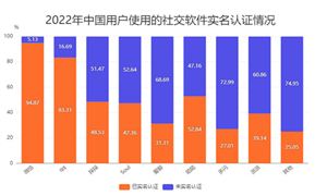 中國社交媒體用戶已超10億 社交軟件行業(yè)市場(chǎng)機(jī)遇深度調(diào)研2024