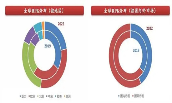 飛機租賃產業(yè)現(xiàn)狀調研2024
