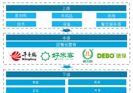 團(tuán)餐行業(yè)市場(chǎng)深度調(diào)研報(bào)告2024：行業(yè)向著品質(zhì)化、服務(wù)化和差異化發(fā)展