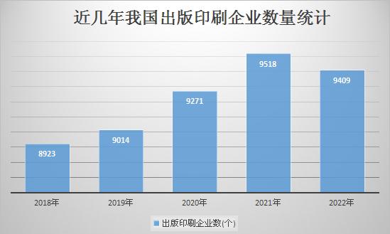 我國數(shù)字印刷市場潛力巨大 數(shù)字印刷產業(yè)現(xiàn)狀分析