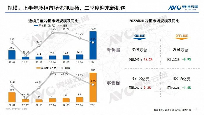 冷柜行業(yè)發(fā)展趨勢及機遇深度調研分析2024