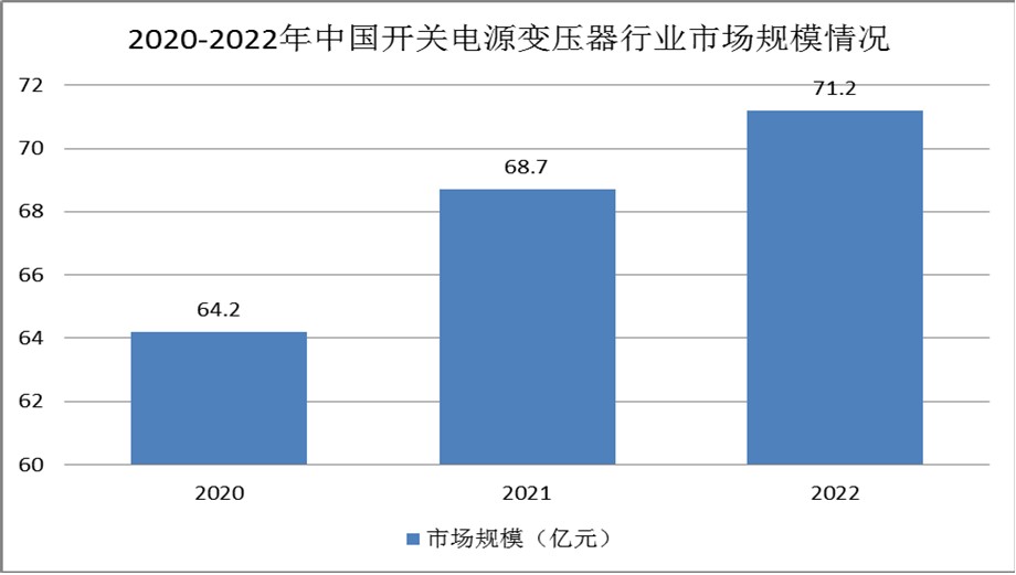 開關電源競爭現狀：低端產品同質化嚴重
