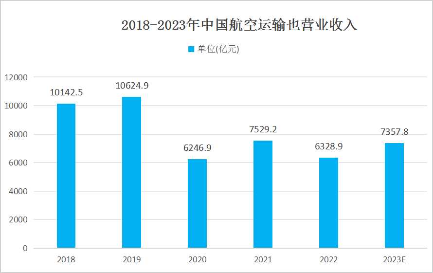 中國(guó)航空運(yùn)輸行業(yè)未來發(fā)展前景受多種因素的影響