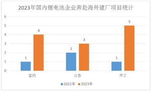 鋰電池行業(yè)發(fā)展趨勢及產(chǎn)業(yè)鏈細(xì)分分析2024