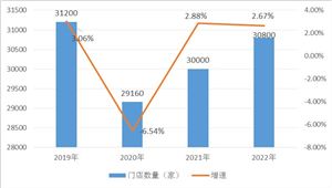 新零售沖擊下傳統(tǒng)超市門店的線上運(yùn)營(yíng)策略