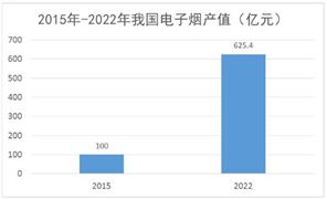電子煙行業(yè)龍頭企業(yè)分析 電子煙行業(yè)的現(xiàn)狀及未來(lái)發(fā)展趨勢(shì)2024