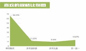中國(guó)護(hù)手霜行業(yè)市場(chǎng)調(diào)研及形勢(shì)分析報(bào)告2024