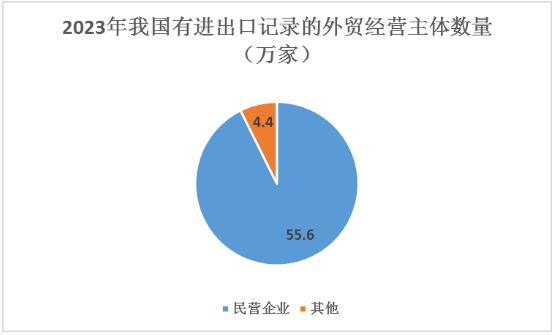加工貿(mào)易行業(yè)現(xiàn)狀、發(fā)展前景、發(fā)展趨勢分析2024