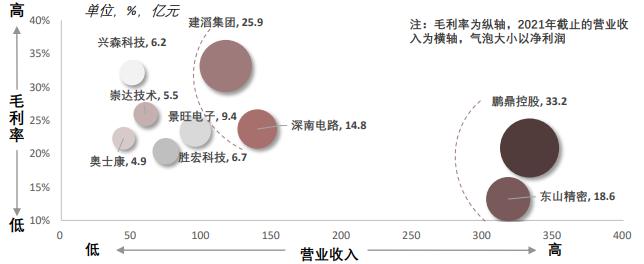 中國(guó)PCB印刷電路板發(fā)展情況如何？
