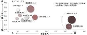 中國(guó)PCB印刷電路板發(fā)展情況如何？