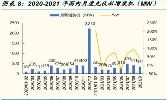 硅料市場行情調(diào)研分析報告2024