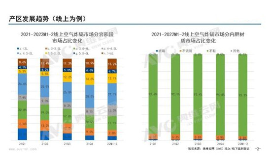 2024年空氣炸鍋行業(yè)市場(chǎng)深度分析