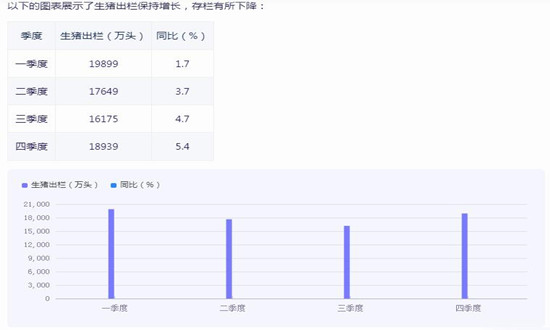 2023年農(nóng)業(yè)經(jīng)濟形勢總體良好 農(nóng)業(yè)經(jīng)濟行業(yè)市場機遇分析2024