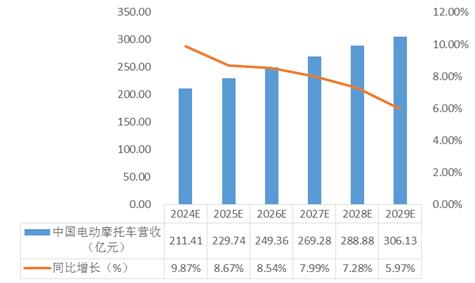 中國電動摩托車的市場規(guī)模及市場特點分析