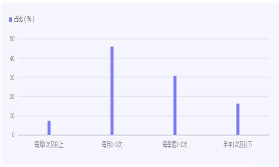 中國(guó)千億級(jí)日料市場(chǎng)該如何應(yīng)對(duì)與發(fā)展?　日本料理行業(yè)發(fā)展分析報(bào)告2024
