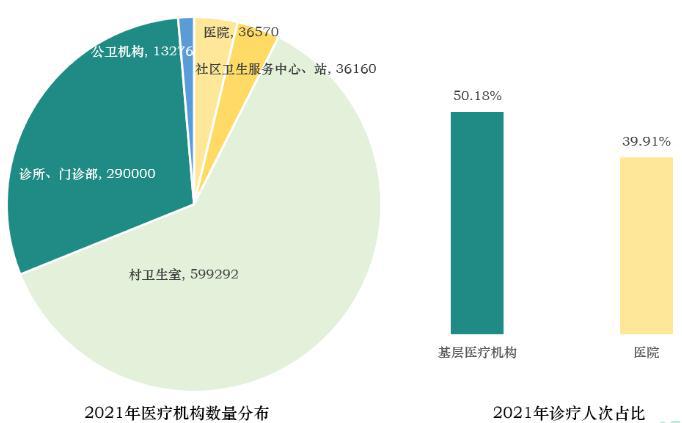 全國將年增社區(qū)醫(yī)院超500個 社區(qū)醫(yī)院行業(yè)市場投資前景分析2024
