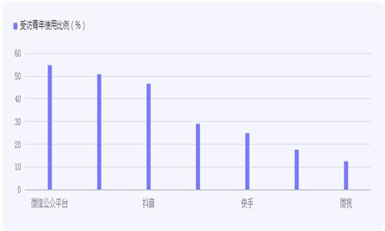 自媒體行業(yè)發(fā)展分析報(bào)告2024