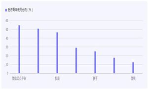 自媒體行業(yè)發(fā)展分析報(bào)告2024